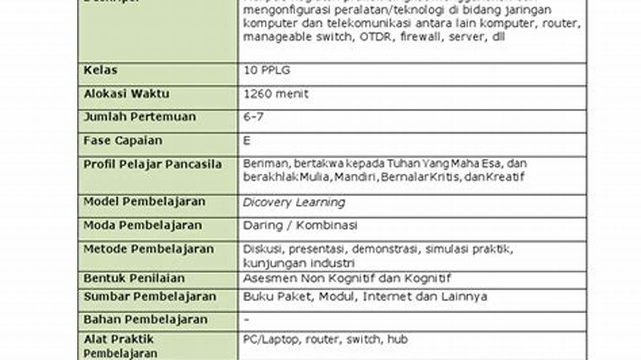 Lampiran, Modul