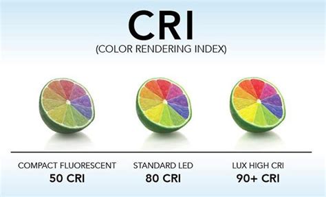 Lampu LED Indeks Reproduksi Warna (CRI)