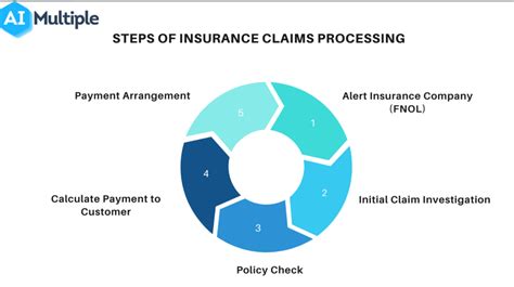 Lancer Insurance claims process