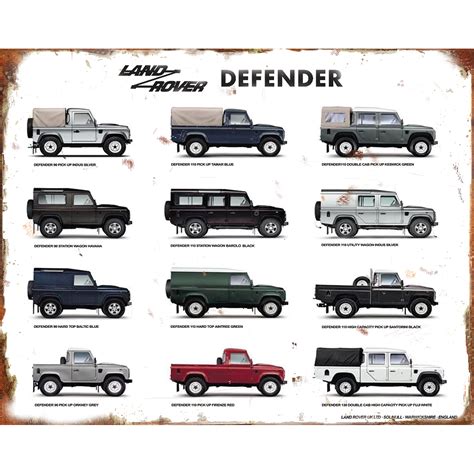 Land Rover Defender 110 Model Comparison Chart