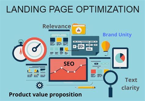 Landing Page Optimization In 2023: Boost Your Conversions