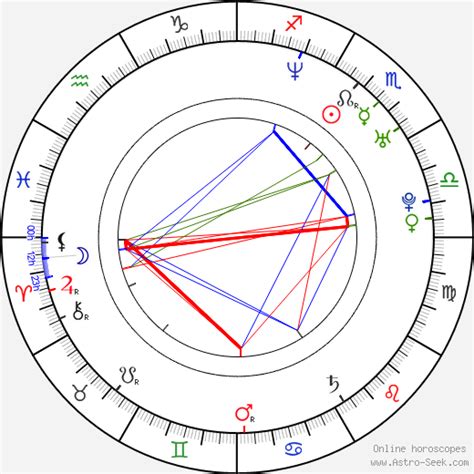 Landon Barker Birth Chart