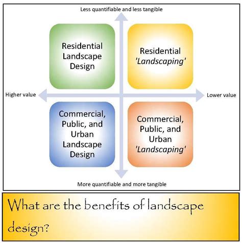 Landscape Architect Benefits