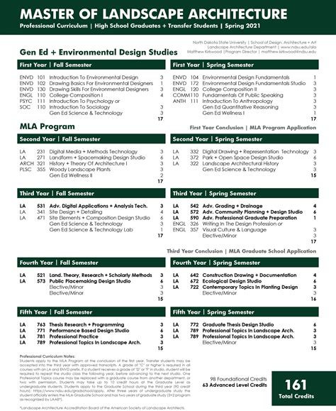 Landscape Architect Degree
