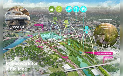Landscape Architect Des Moines