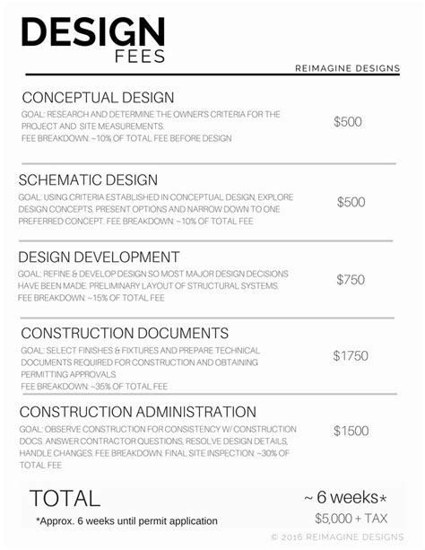 Landscape Architect Design Fees
