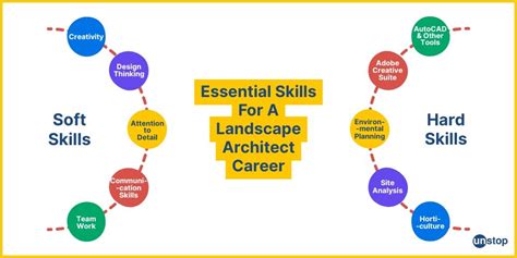 Landscape Architect Engineer