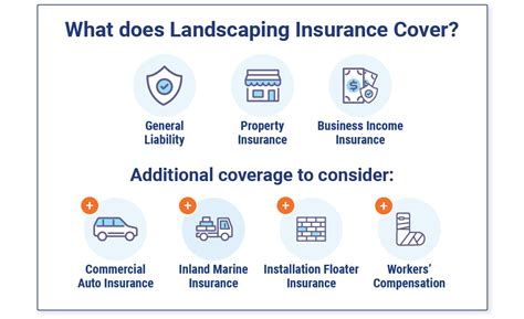 Landscape Architect Insurance