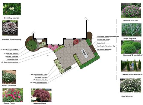 Landscape Architect Pittsburgh Pa