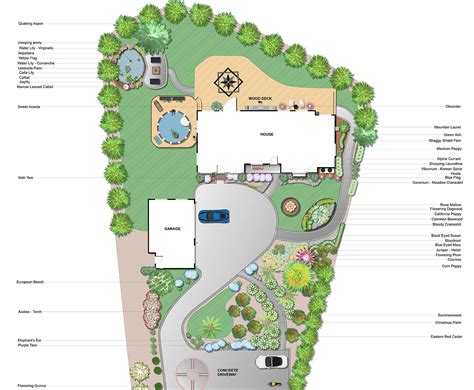 Landscape Architect Planner