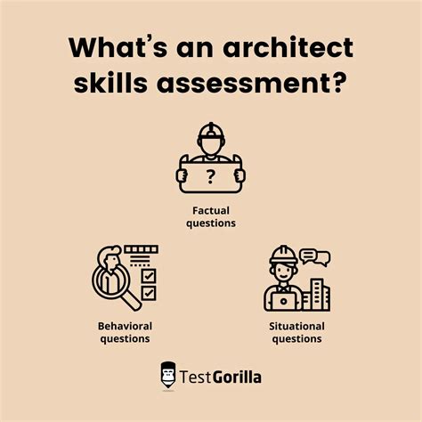 Landscape Architect Skill Assessment