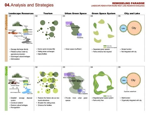 Landscape Architecture Analysis