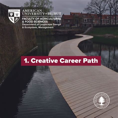 Landscape Architecture Aub