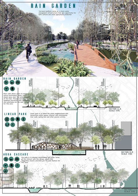 Landscape Architecture Board