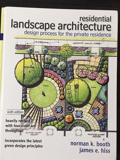 Landscape Architecture Books 2017