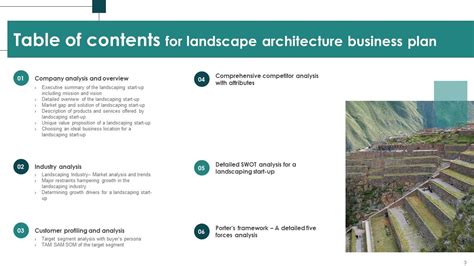 Landscape Architecture Business
