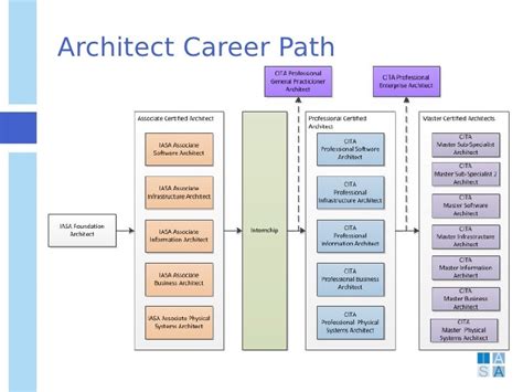 Landscape Architecture Career Paths