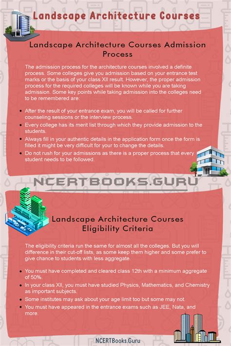 Landscape Architecture Classes