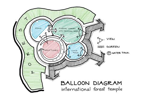 Landscape Architecture Concept Diagrams