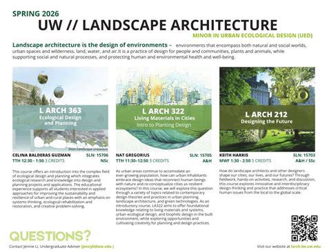 Landscape Architecture Courses Melbourne