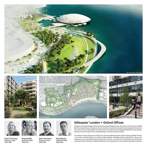 Landscape Architecture Courses Uk
