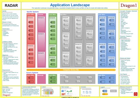 Landscape Architecture Database