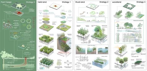 Landscape Architecture Definition Asla