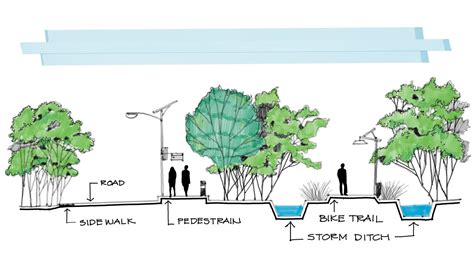 Landscape Architecture Design Concepts