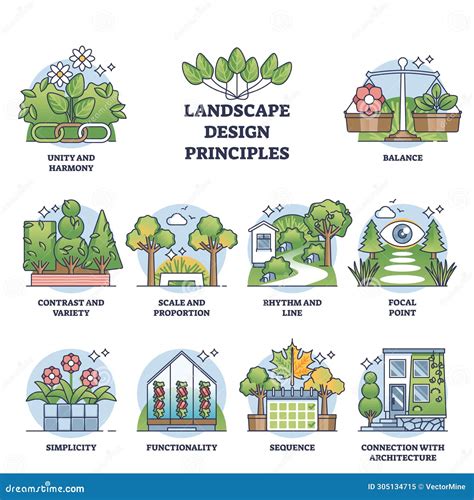 Landscape Architecture Design Principles