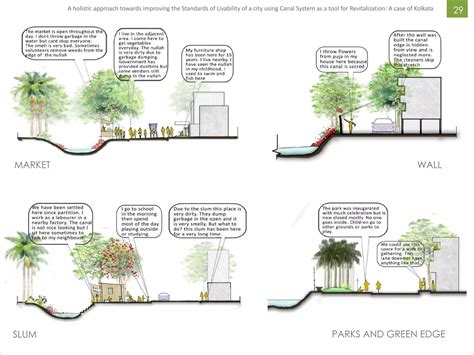Landscape Architecture Dissertation Pdf