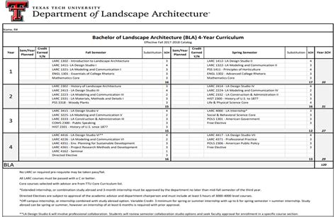Landscape Architecture Education Requirements