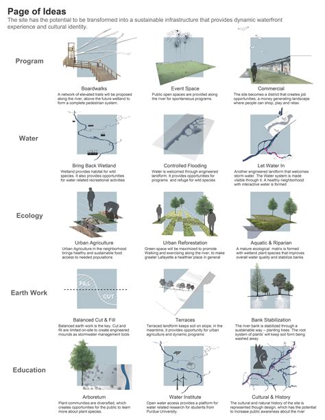 Landscape Architecture Elements
