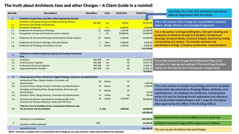 Landscape Architecture Fee Schedule