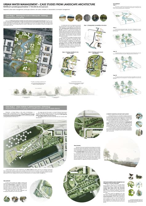 Landscape Architecture Foundation Case Studies