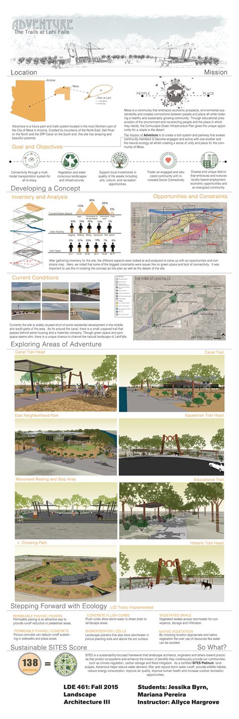Landscape Architecture Grad Programs