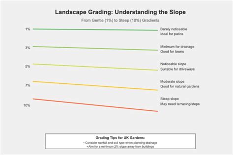 Landscape Architecture Grading