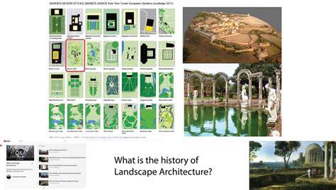 Landscape Architecture History