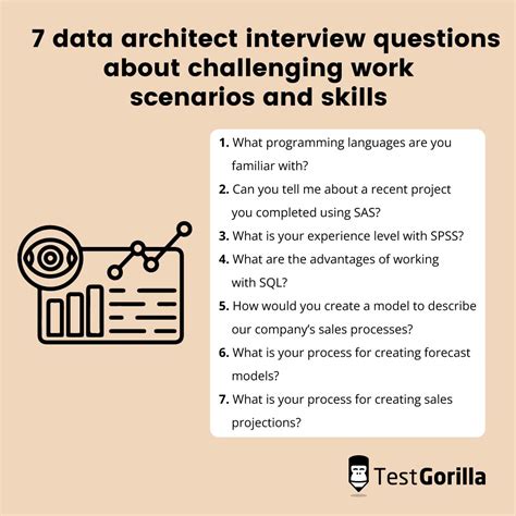 Landscape Architecture Interview Questions