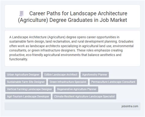 Landscape Architecture Job Market