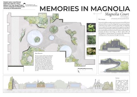 Landscape Architecture Phd Programs
