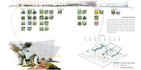 Landscape Architecture Program Rankings