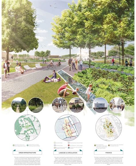 Landscape Architecture Thesis Topics