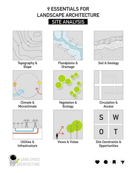 Landscape Architecture Tutorials