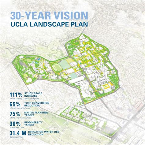 Landscape Architecture Ucla