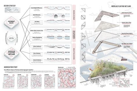 Landscape Architecture Umn