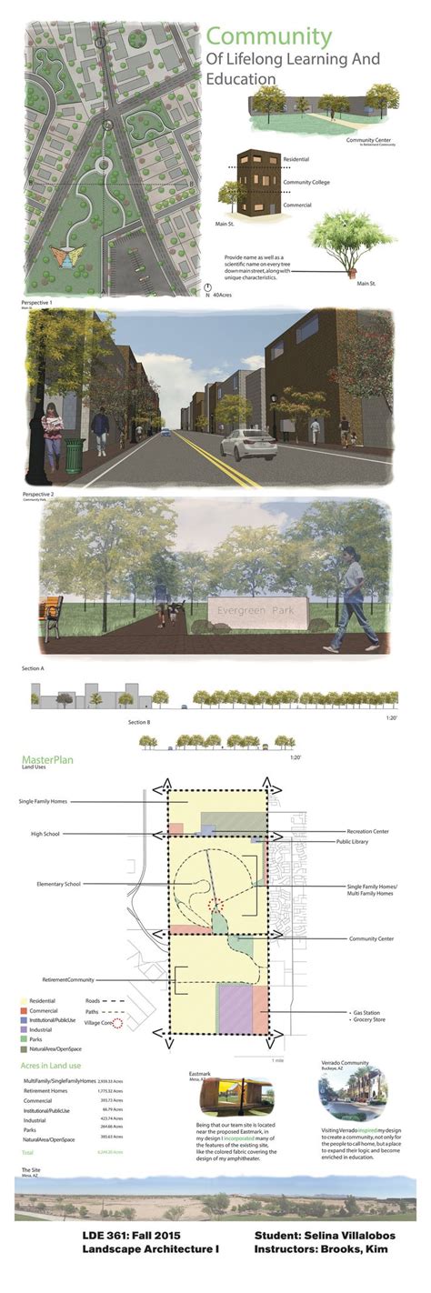 Landscape Architecture Undergraduate Programs
