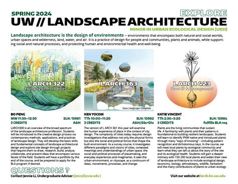 Landscape Architecture University Courses