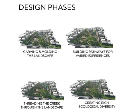 Landscape Architecture Uw