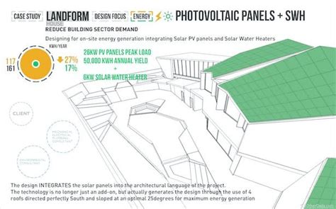 Landscape Architecture Vocabulary