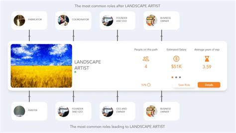 Landscape Artist Career